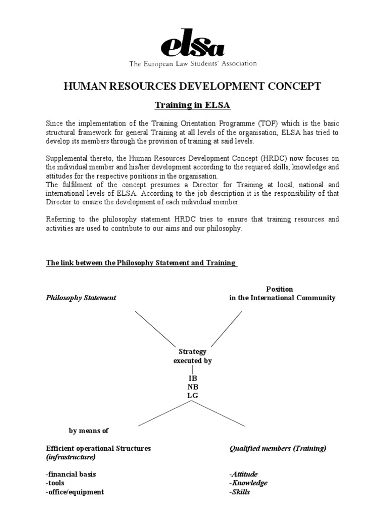 Human Resources Development Concept PDF Knowledge Resource
