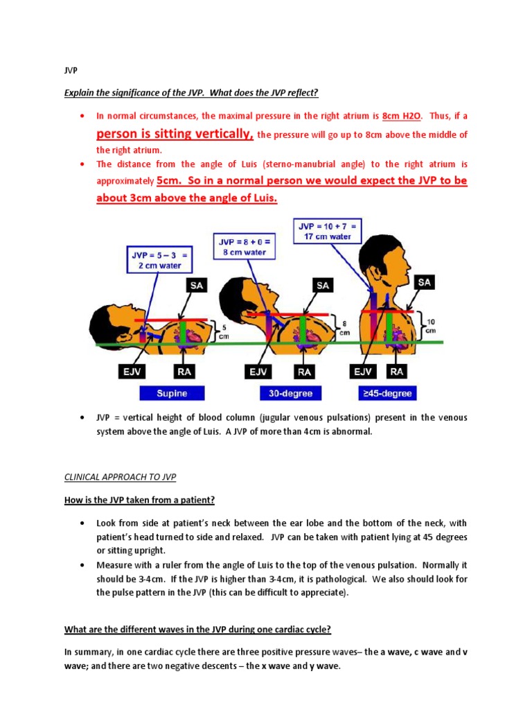 Jvp Atrium Heart Heart Valve