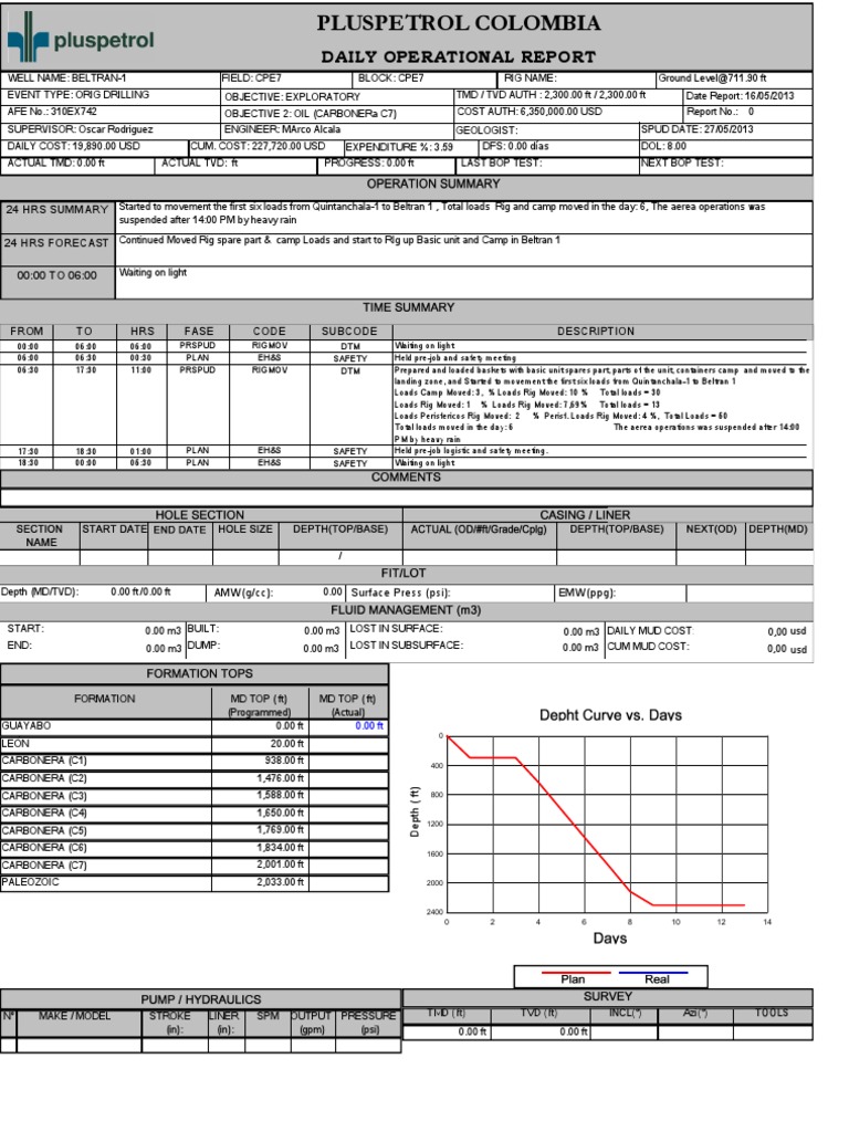 Beltran-1 Daily Operational Report | PDF | Science | Geology