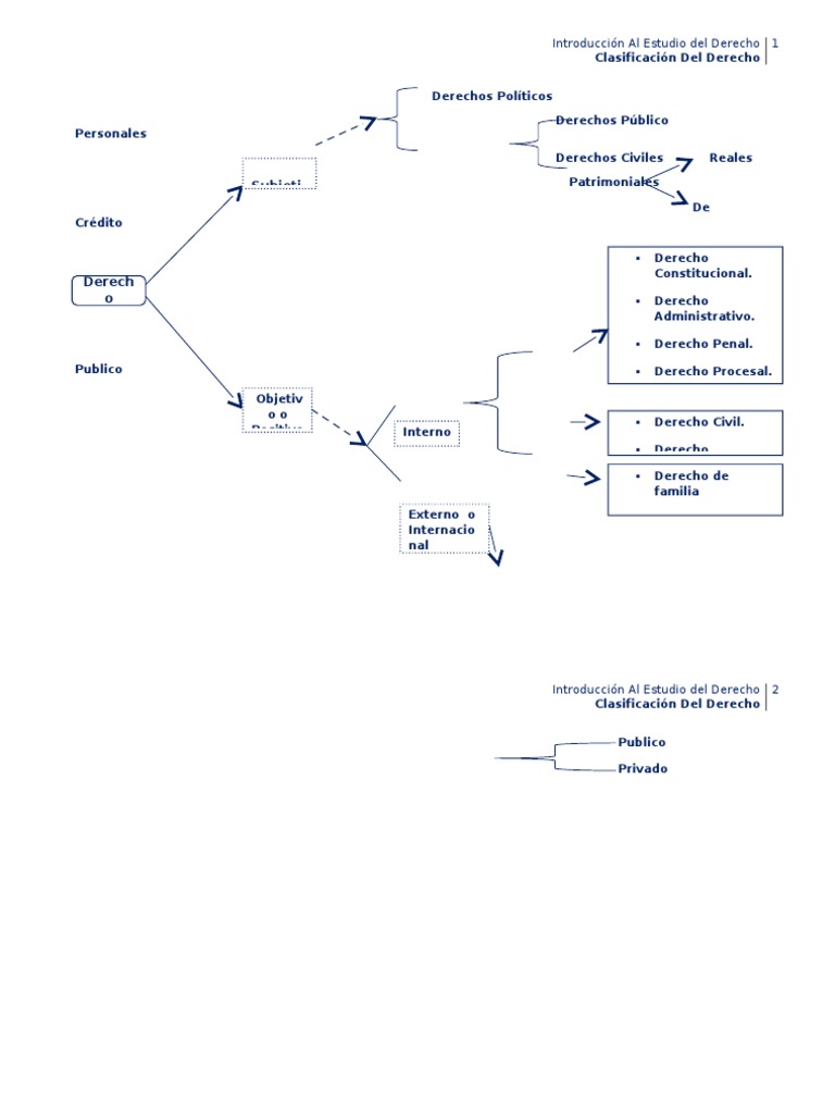 Esquema Sobre Las Ramas Del Derecho