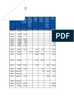 Disinvestment Summary