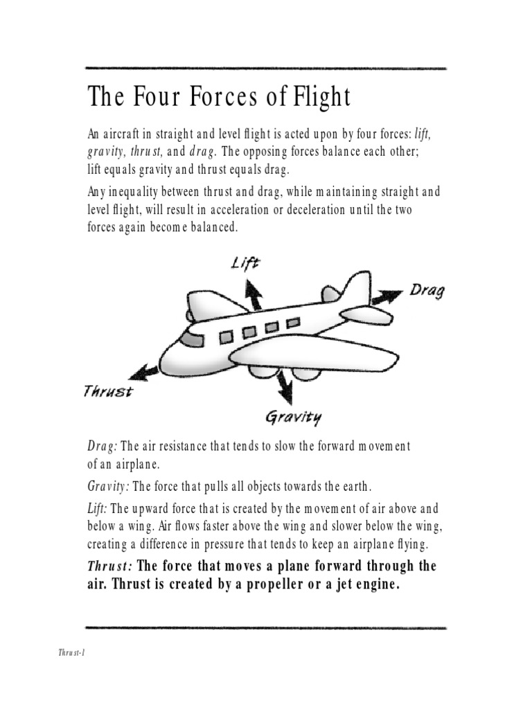 Forces of Flight Airplane Lift (Force)