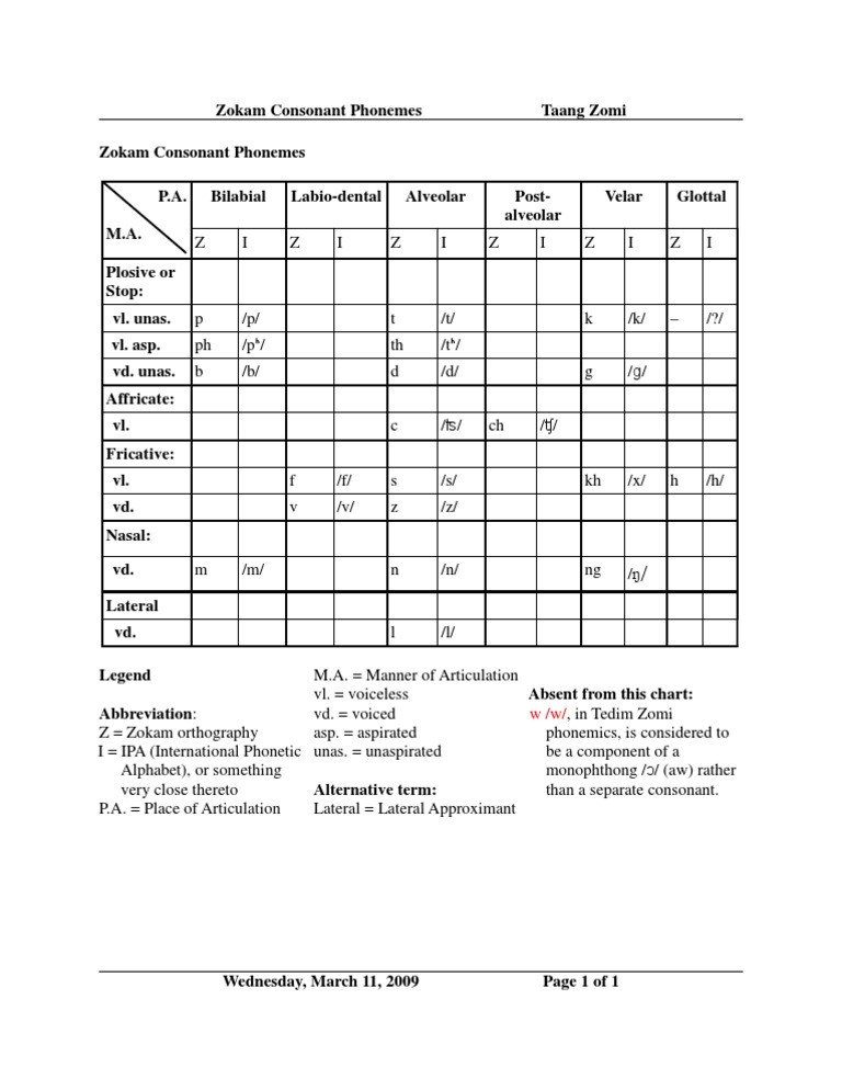 Zomi Consonant Phonemes | PDF