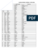 ELENA WONG CHONG 8-795-856: Base Form Simple Past Past Participle Traducción