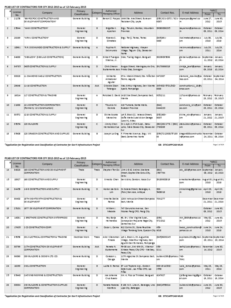 PCAB Contractors List 2012-2013 | PDF | Manila | Business