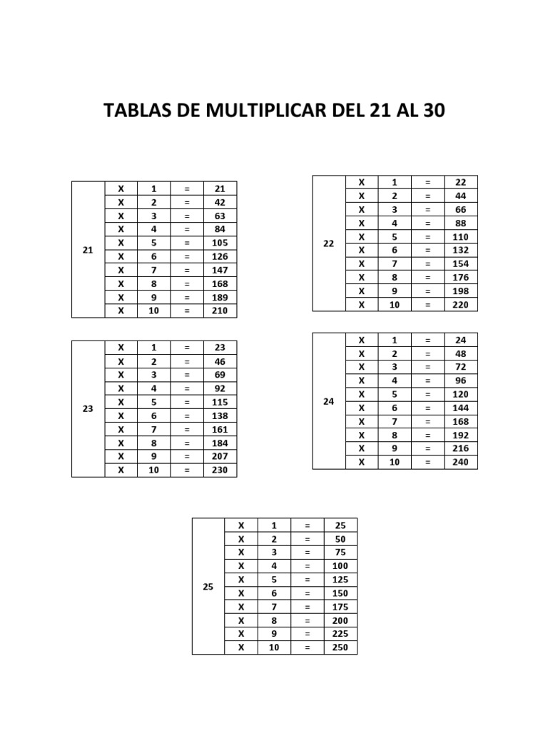 La Tabla Del 30 Tablas de Multiplicar Del 21 Al 30 | PDF