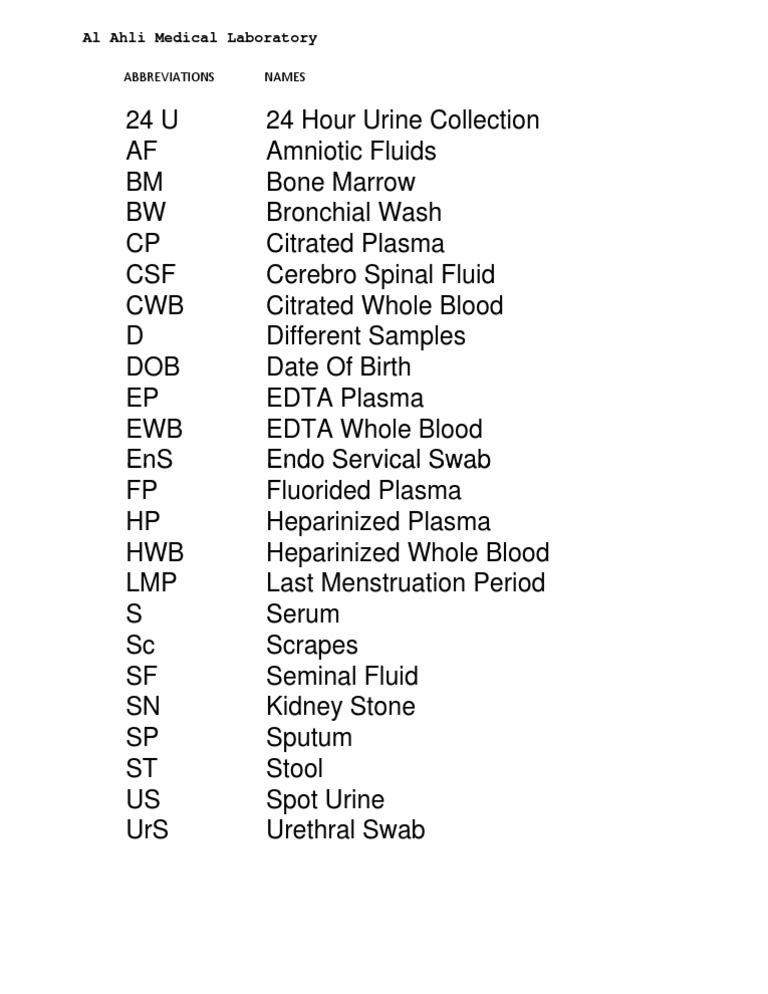 Al Ahli Medical Laboratory: Abbreviations Names | PDF