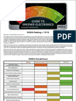 Guide To Greener Electronics Guide To Greener Electronics: NOKIA Ranking 7.5/10