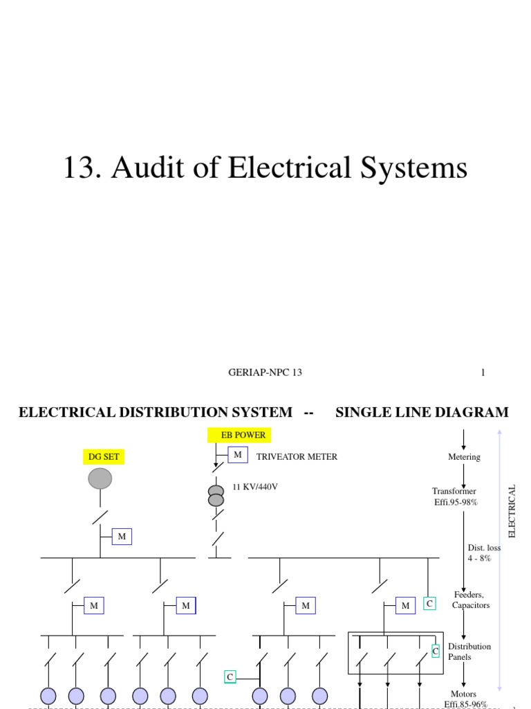 Electrical Energy Audit Report | PDF | Transformer | Electric Power ...