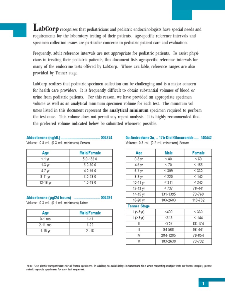 Pediatric Reference Ranges Endocrinology 0981 Thyroid Stimulating