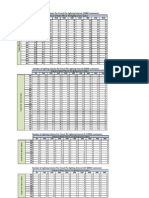 Number of Lighting Column Per Circuit Per Lighting Interval (150W Luminaire)