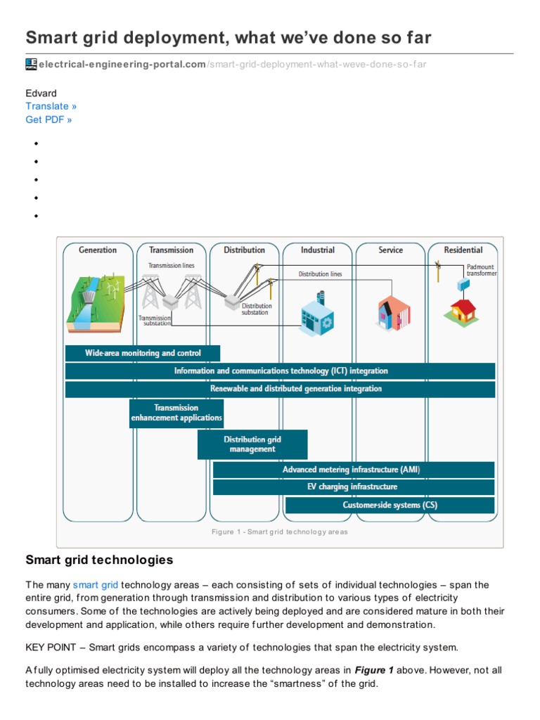 Smart Grid Technology Overview | PDF | Electrical Grid | Electric Power ...