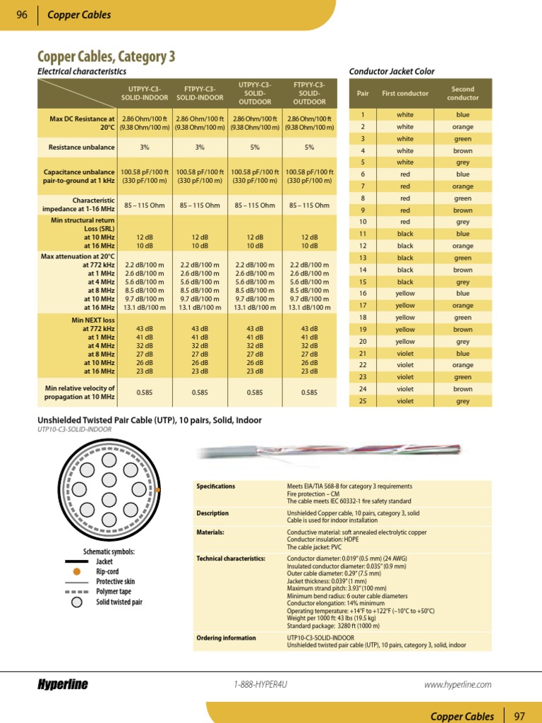 Indoor Copper Cable Specifications | PDF | Cable | Electrical Conductor