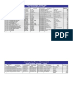 Jamia Faulty Asset For Quotation Price 14022011 Printer Scanner Server