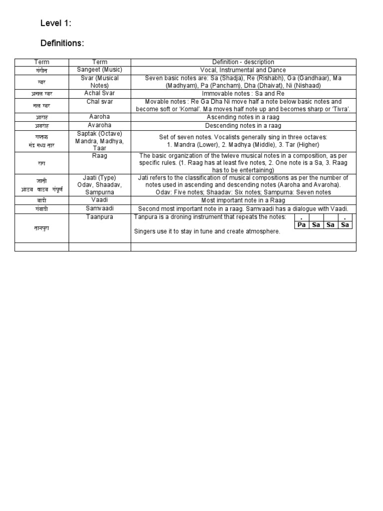 Theory Definitions Info Ofclassical Music Pdf Classical And Art Music Traditions Entertainment General
