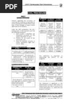 Download Dean Riano - Civil Procedure Part 3 by Miro SN158234303 doc pdf