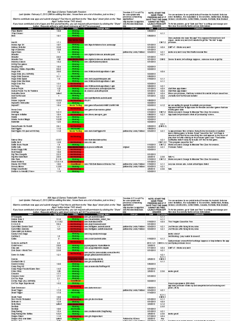 In-Appstore Freedom Index | PDF | Android (Operating System) | Google Play