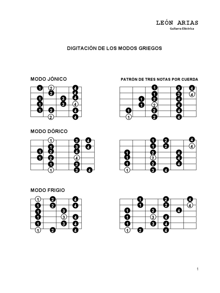 Modos Escala Mayor Guitarra | PDF