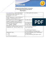 10.phy ImpFormulaeBasicConcepts PrinciplesOfCommunication Ch150