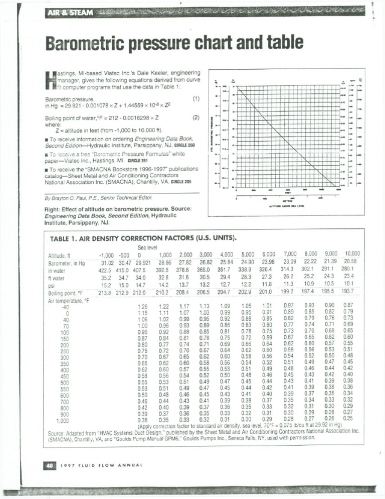 Barometric Pressure Chart and Table PDF