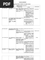 Planificacion Clase a Clase Lenguaje 4to Lista