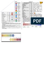 INDICADORES COLORIMETRICOS Y LA ESCALA DEL PH