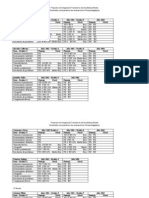 Datos Cuantitativos de Informes 2013