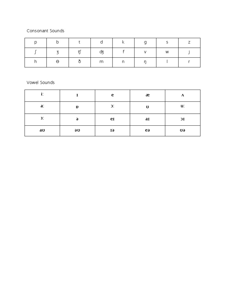 Phonetics Symbol | PDF