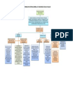 Actividad 1 Mapa Conceptual Sgsss