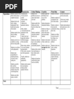 San Marin Stem Project Rubric