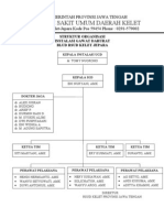 Struktur Organisasi IGD
