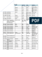 LIST OF REGISTERED DRUGS As of December 2012: DR No Generic Brand Strength Form Company