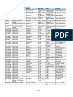 LIST OF REGISTERED DRUGS As of December 2012: DR No Generic Brand Strength Form Company