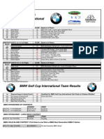 2013 VGT Hazelmere & BMW Golf Cup Prize List