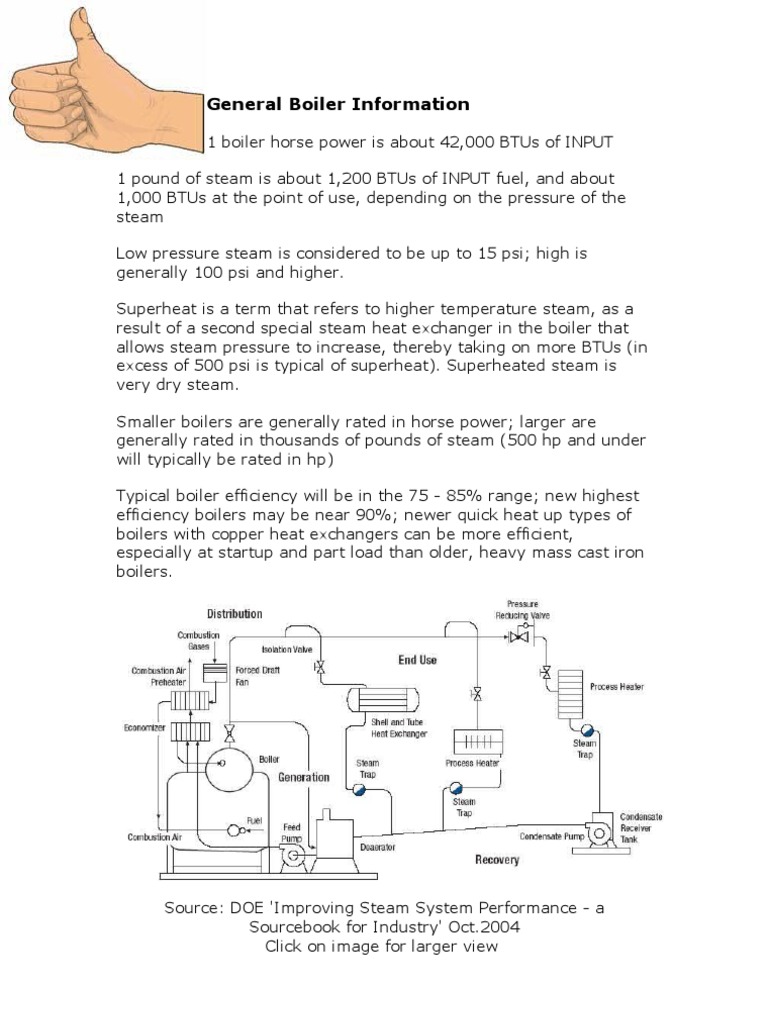 Boiler | PDF