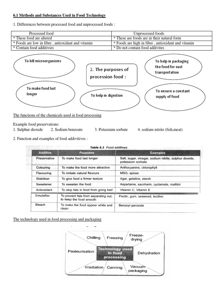 Science Form 5 Chapter 6 Food Technology And Production Pdf Food Preservation Foods