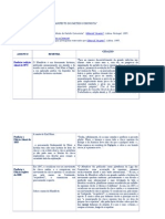 Fichamento Do Manifesto Do Partido Comunista