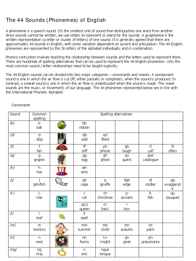 The 44 Phonemes of English Chart PDF Phoneme English Language