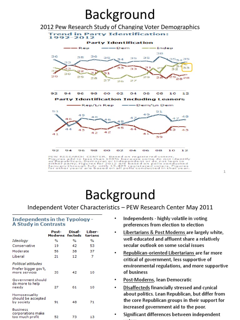 2012 Pew Research Study | PDF