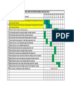 Rawmill Area Shutdown Works List (Aug-2013) : Sl. No Description