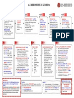 Alur Proses Studi Ke China Feb 2013_Email