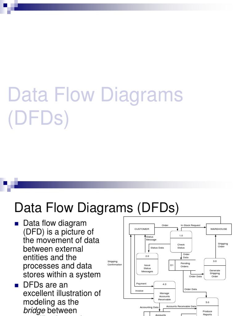 Data Flow Diagram | PDF | Areas Of Computer Science | Systems Engineering