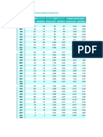 India's foreign exchange reserves from 1990-2004