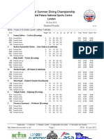 June 2013 Summer Schools Detailed Results