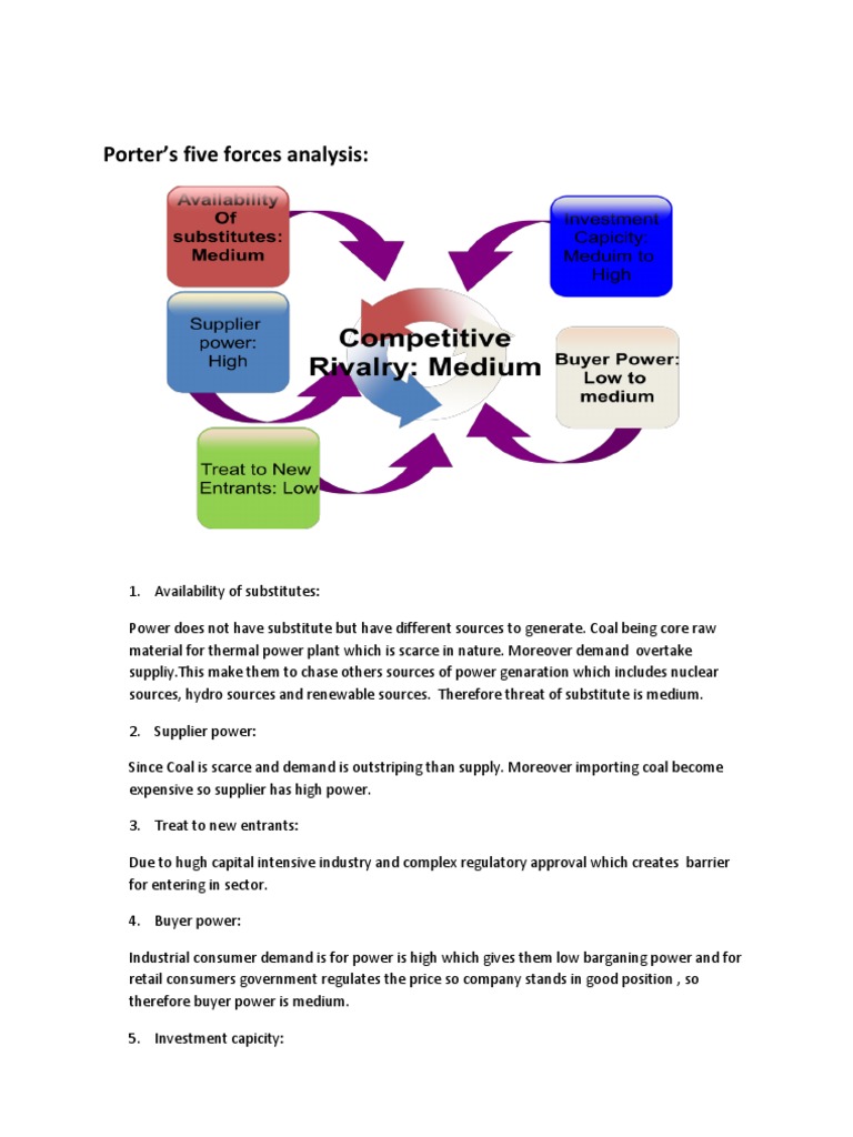 Energy Industry: Porter's Five Forces Analysis | PDF
