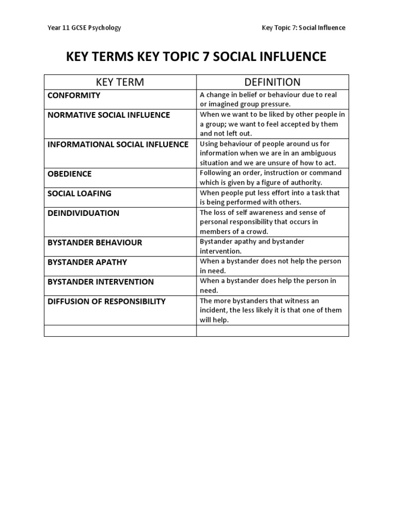 Key Terms - Key Topic 7 - Social Influence | PDF