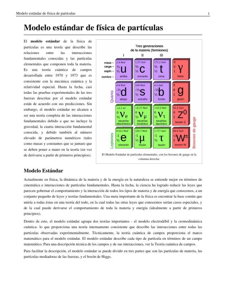 Modelo Estándar de Partículas Elementales | PDF | Modelo estandar ...
