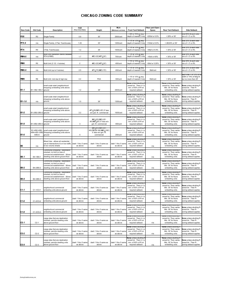 Chicago Zoning Summary Settlement Geography Zoning Free 30day