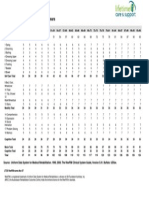 WeeFIM® Age Norms For Children Aged From 3 To 8 Years