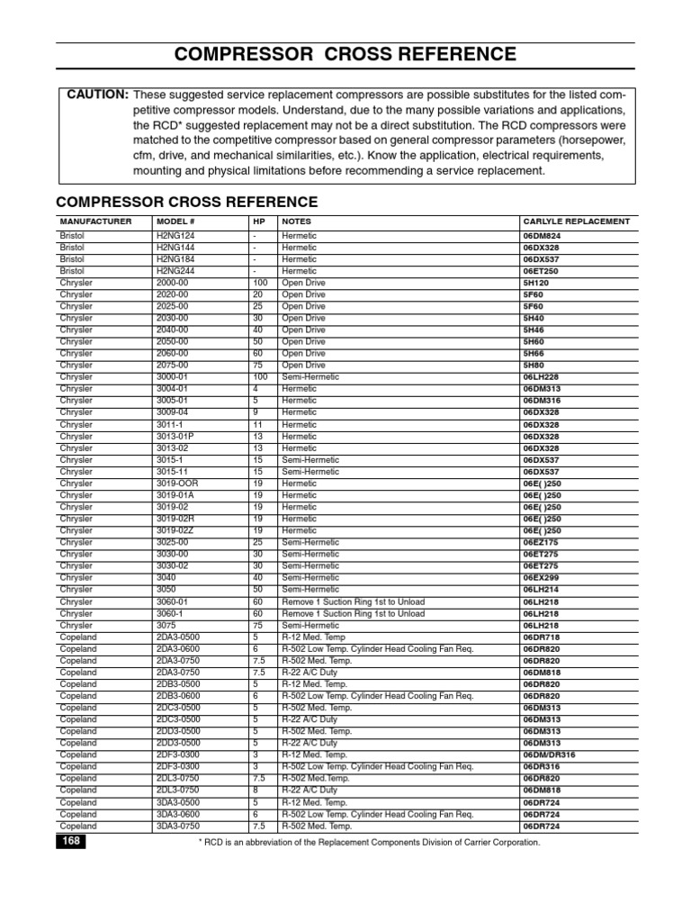 Compressor Cross Reference PDF Electromechanical Engineering Air